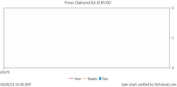 Forex Diamond EA EURUSD & USDJPY Forex Trading System by Forex Trader forexdiamond